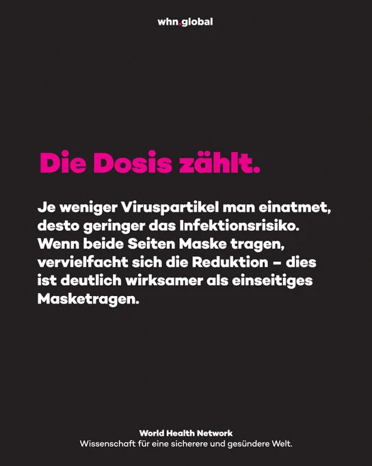 Grafik des World Health Network auf dunklem Hintergrund mit pinker und weißer Schrift. Oben steht „whn.global“. Großer pinker Text: „Die Dosis zählt.“ Darunter steht: „Je weniger Viruspartikel man einatmet, desto geringer das Infektionsrisiko. Wenn beide Seiten Maske tragen, vervielfacht sich die Reduktion – dies ist deutlich wirksamer als einseitiges Masketragen.“ Unten steht: „World Health Network – Wissenschaft für eine sicherere und gesündere Welt.“