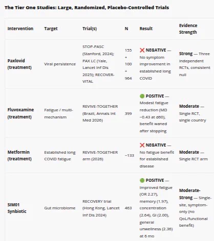 Screenshot of chart from the article showing trial results 