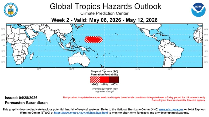 The Climate Prediction Center Global Tropics Hazards Outlook released April 28, 2026 for the valid period of May 6, 2026 through May 12, 2026. A 40 to 60 percent chance of tropical cyclone formation is indicated for the Western Pacific east of the Marianas Islands; with a broader 20 to 40 percent chance surrounding it and extending eastward to near the Date Line. This product is updated once per week and targets broad scale conditions integrated over a 7-day period for US interests only. This graphic does not indicate track or potential landfall of tropical systems. Refer to the National Hurricane Center (NHC) www.nhc.noaa.gov or Joint Typhoon Warning Center (JTWC) at https://www.metoc.navy.mil/jtwc/jtwc.html to monitor short-term forecasts and any developing situations.