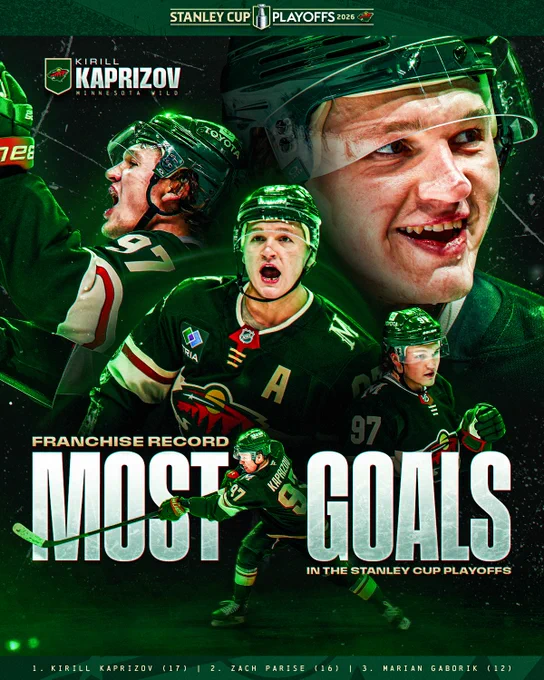 Top: A green banner with the Minnesota Wild logo and text reading \u201CStanley Cup Playoffs 2026.\u201D\n\nUpper left: The Minnesota Wild logo beside white text reading \u201CKirill Kaprizov\u201D with smaller text below reading \u201CMinnesota Wild.\u201D\n\nMain: A collage of Kirill Kaprizov in a Minnesota Wild uniform\u2014one large close-up portrait on the right smiling, with multiple action shots around him including celebrating, yelling, and skating with the puck.\n\nBottom: Large white text reads \u201Cmost goals\u201D with smaller text above reading \u201Cfranchise record\u201D and smaller text below reading \u201Cin the Stanley Cup Playoffs.\u201D\n\nFooter: Small white text reads \u201C1. Kirill Kaprizov (17) | 2. Zach Parise (16) | 3. Marian Gaborik (12).\u201D
