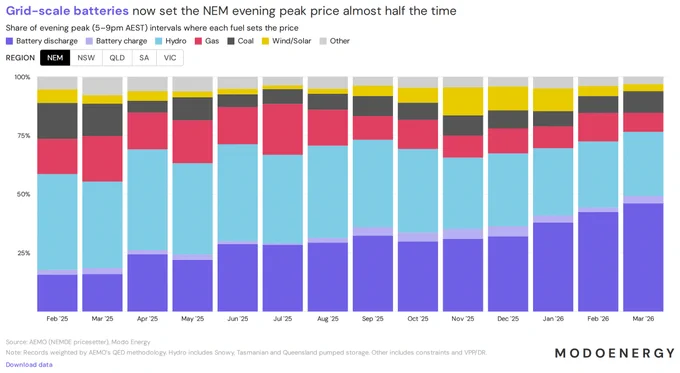 Chart: chart6b marginal unit peak
