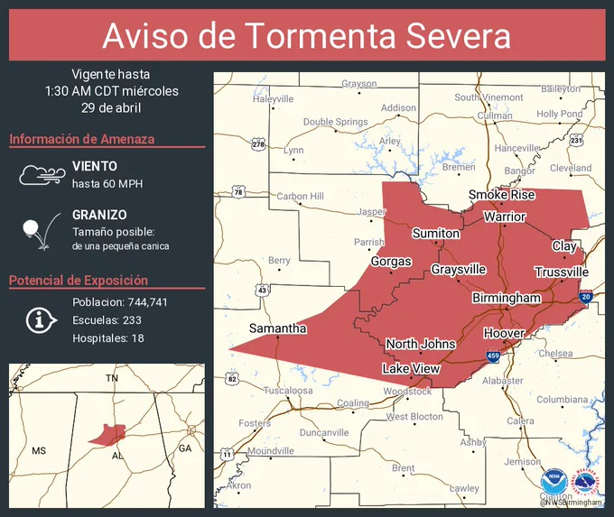 Este gráfico muestra la localización en el mapa de un aviso de tormenta severa. El aviso estará en efecto hasta la 1:30 AM CDT. El aviso incluye a Birmingham AL, Hoover AL, Vestavia Hills AL. El aviso incluye el este del condado de Walker en el centro de Alabama, el centro del condado de Tuscaloosa en el oeste centro de Alabama, el suroeste del condado de Blount en el centro de Alabama y el condado de Jefferson en el centro de Alabama. Las amenazas asociadas a este aviso son: ráfagas de viento de 60 MPH y granizo del tamaño de una pequeña canica. Hay 744,741 personas bajo este aviso incluyendo 233 escuelas y 18 hospitales.