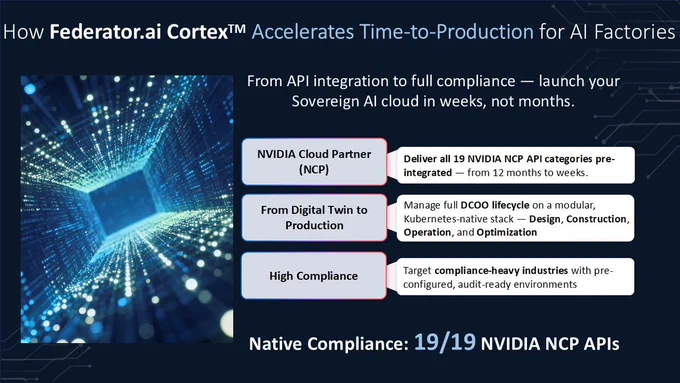 Compressing the AI Timeline: How Federator.ai Cortex Cuts Deployment from Years to Months