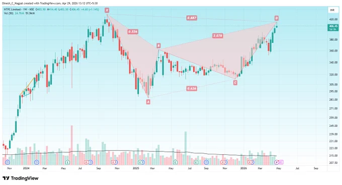 Bearish Harmonic Bat Pattern