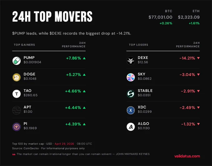 @pumpdotfun @dogecoin @opentensor @SkyEcosystem @stable