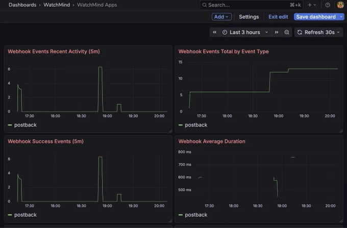 Grafana