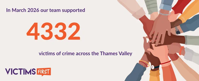 Image reads "In March 2026 our team supported 4332 victims of crime across the Thames Valley". The Victims First logo is in the bottom left hand corner. A collection of hands on top of each other in support is to the right in the image