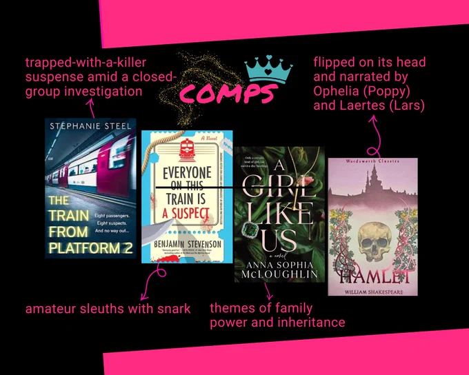 Image 4 has a black & neon pink background that's labeled Comps, with images of 4 books and their descriptions:


"The Train From Platform 2" by Stephanie Steel (trapped-with-a-killer suspense amid a closed-group investigation)

"Everyone on This Train is a Suspect" by Benjamin Stevenson (amateur sleuths with snark)

"A Girl Like Us" by Anna Sophia McLoughlin (themes of family power and inheritance)

"Hamlet" by William Shakespeare (flipped on its head and narrated by Ophelia (Poppy) and Laertes (Lars)