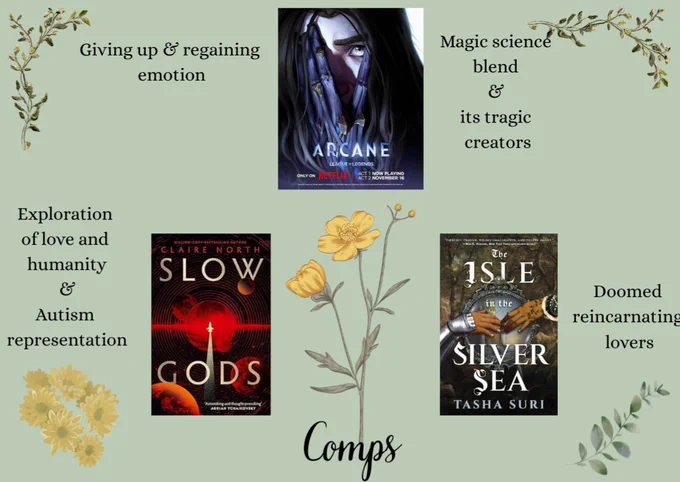 Comps slide, green background with plant details and flowers. At the top, poster of Arcane featuring season 2 Viktor. Text: Giving up & regaining emotion. Magic science blend & its tragic creators. Left bottom: cover of Slow Gods by Claire North. Text: Exploration of love and humanity & autims representation. Bottom right: The Isle in the Silver Sea by Tasha Suri. Text: doomed reincarnating lovers. 
