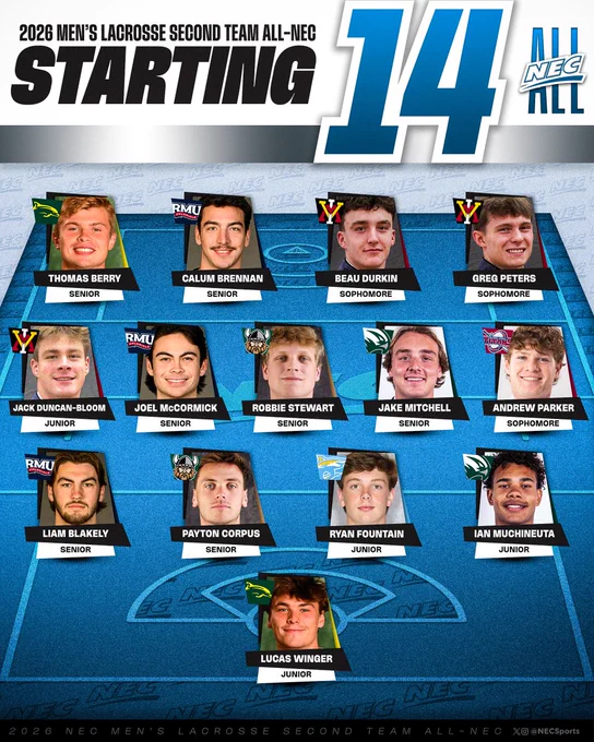 The 2026 Men's Lacrosse All-NEC Second Team