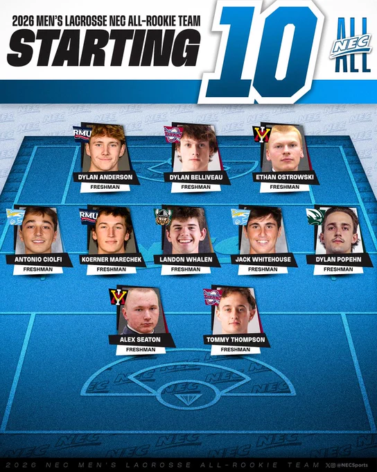 The 2026 NEC Men's Lacrosse All-Rookie Team