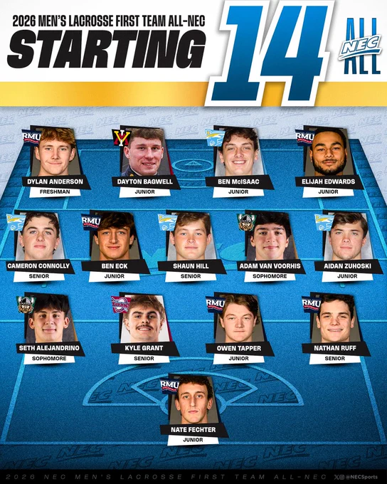 The 2026 Men's Lacrosse All-NEC First Team
