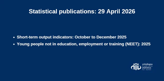 Statistical publications, 29 April 2026