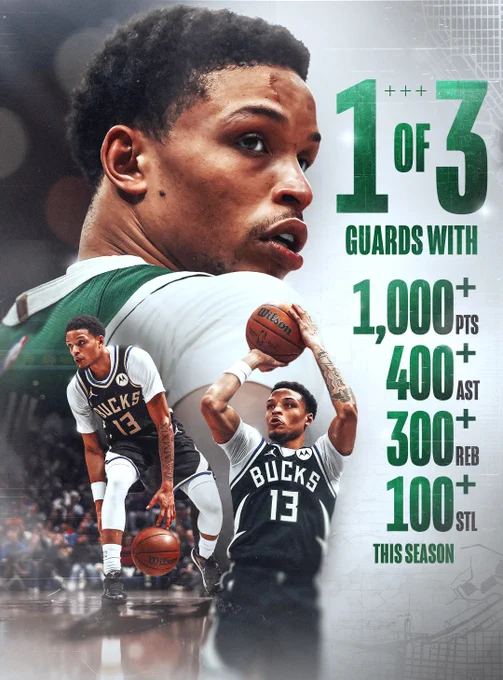 A graphic featuring three game action photo cutouts of Ryan Rollins. Text on graphic reads, "1 of 3 guards with 1,000  PTS, 400  AST, 300  REB, 100  STL this season."