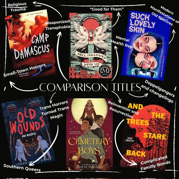 Comparison titles. 
Camp Damascus 
Hell Followed With Us
Such Lovely Skin
Old Wounds
Cemetery Boys
And the trees stared back