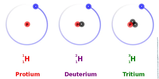 A diagram including heavy hydrogen