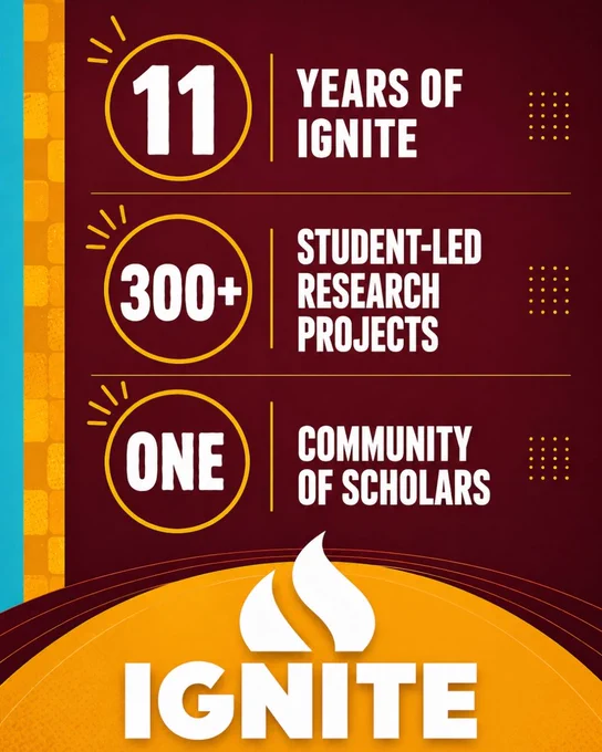 graphic with IGNITE logo text in white and flame and maroon and gold background with text that says 11 YEARS OF IGNITE 300  STUDENT-LED RESEARCH PROJECTS ONE COMMUNITY OF SCHOLARS