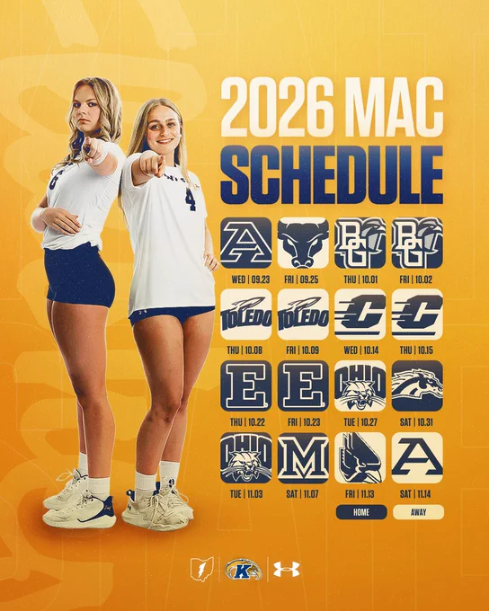 The image shows two volleyball players in team uniforms pointing towards the viewer. The background is orange with "2026 MAC Schedule" at the top. Below are logos and dates for various teams, including Akron, Toledo, Buffalo, and Miami, among others. At the bottom are logos for Kent State and Under Armour.
