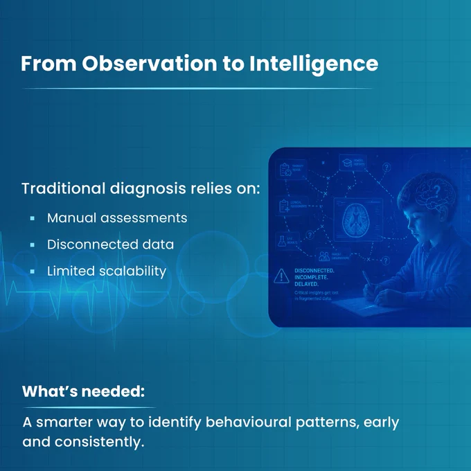Obbservation to Intelligence 