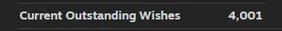 Image showing text on a black background: 'Current Outstanding Wishes 4,001.'