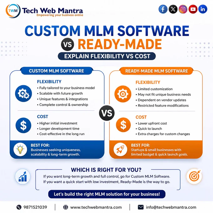 custom MLM software development
ready-made MLM software
MLM software comparison
best MLM software solutions India
MLM software company Delhi NCR
custom network marketing software
MLM business software India
binary MLM software development
MLM website development company
A professional comparison poster by Tech Web Mantra showing the difference between custom MLM software and ready-made MLM software. The design is split into two sections, highlighting flexibility and cost differences. The custom MLM software side explains benefits like full customization, scalability, unique features, and complete control, while also mentioning higher initial investment and long-term cost efficiency. The ready-made MLM software side focuses on limited customization, lower upfront cost, quick launch, and dependency on the provide 

affordable MLM software India
MLM software for startups
MLM compensation plan software
MLM development services India