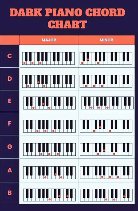 C.S PIANO TUTORIALS 