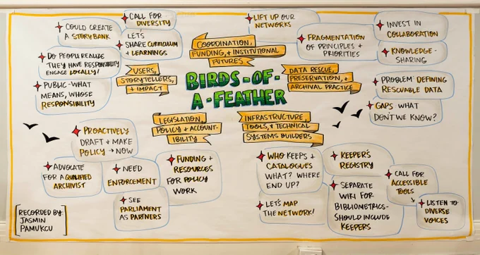 A large hand-drawn sketchnote recorded by Jasmin Pamukcu summarizing a Birds of a Feather session, with five topic areas including coordination & funding, legislation & policy, data rescue & archival practice, and infrastructure & tools, captured in colorful illustrated bubbles and banners.