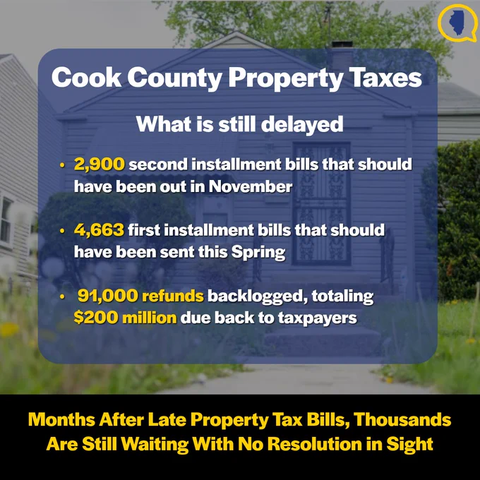 A graphic with the following text: 

Cook County Property Taxes 
What is still delayed 
- 2,900 second installment bills that should have been out in November 
- 4,663 first installment bills that should have been sent this Spring 
- 91,000 refunds backlogged, totaling $200 million due back to taxpayers