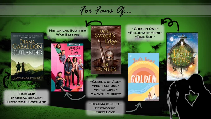 A green tinted background with images of books. Text reads: For fans of. Books pictured are Diana Gabaldon's Outlander; Netflix's Never Have I Ever tv series; JR Tomlin's On A Sword's Edge; Jade Timms' Golden; Kate Forsyth's The Puzzle Ring.
Additional tropes listed are: Time Slip; Magical Realism; Historical Scotland; Historical Scottish War Setting; Coming of Age; High School; First Love; MC with Anxiety; Trauma and Guilt; Friendship; First Love; Chosen One; Reluctant Hero.