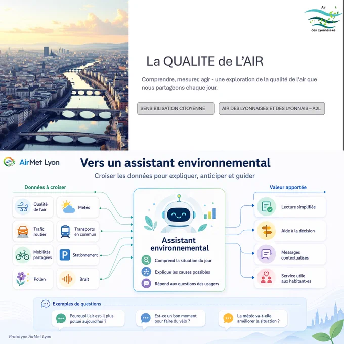 Illustration de la qualité de l'air et du prototype AirMet
