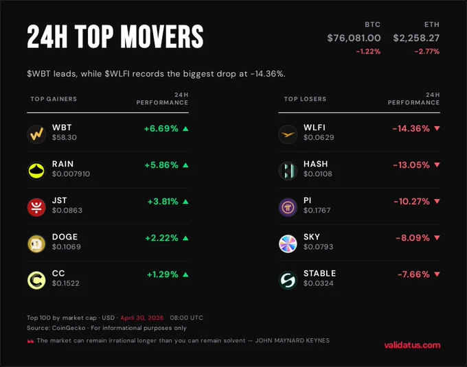 @WhiteBit @rain__protocol @DeFi_JUST @worldlibertyfi @provenancefdn @PiCoreTeam