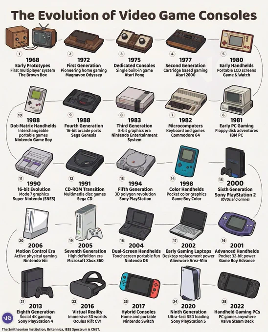 🖇️ Source: VGraphs