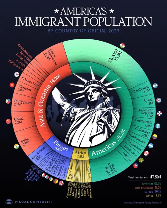 via: visual capitalist