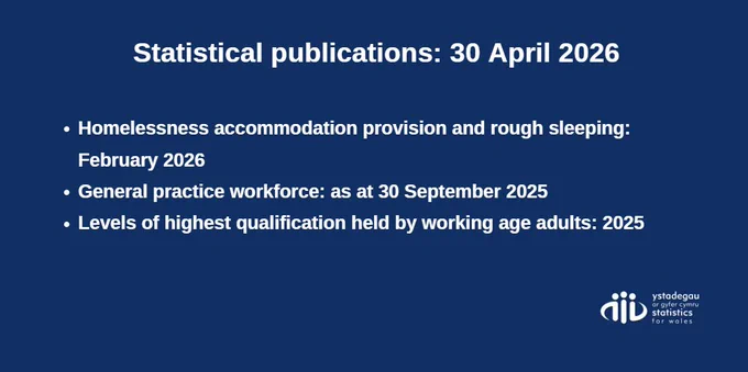 Statistical publications, 30 April 2026