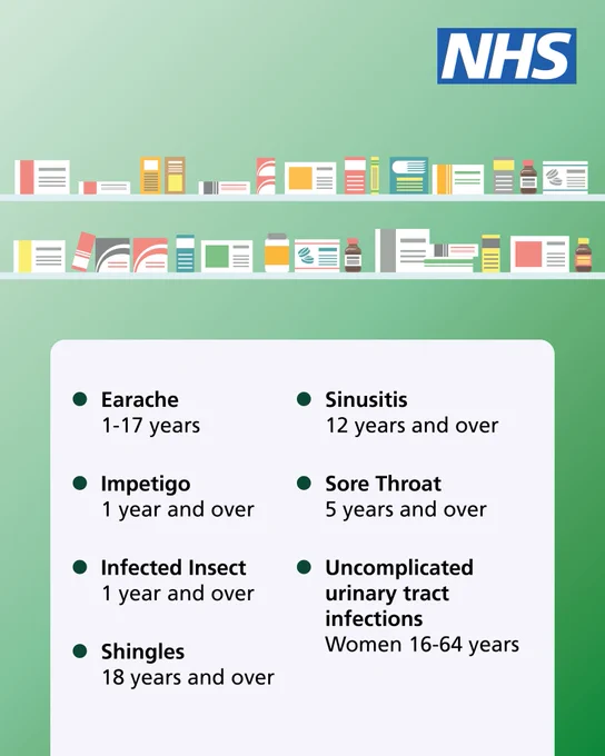 NHS poster showing a variety of medicines on shelves with age guidelines for treating earache, impetigo, infected insect bites, shingles, sinusitis, sore throat, and urinary tract infections.