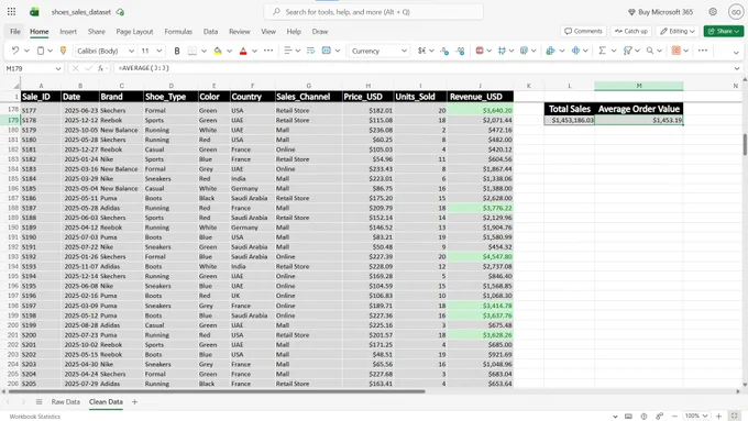 Data visualization using Excel Conditional Formatting to highlight sales over 3,000USD, isolating the 120 highest-impact records from a total of 1,000 rows. 