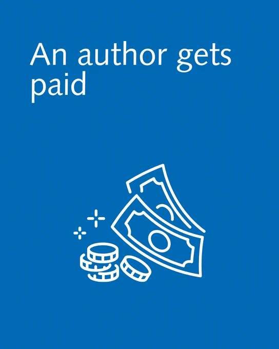 Text reads "An author gets paid" on a blue background, alongside simple white illustrations of paper bills and coins, symbolizing earnings and compensation.