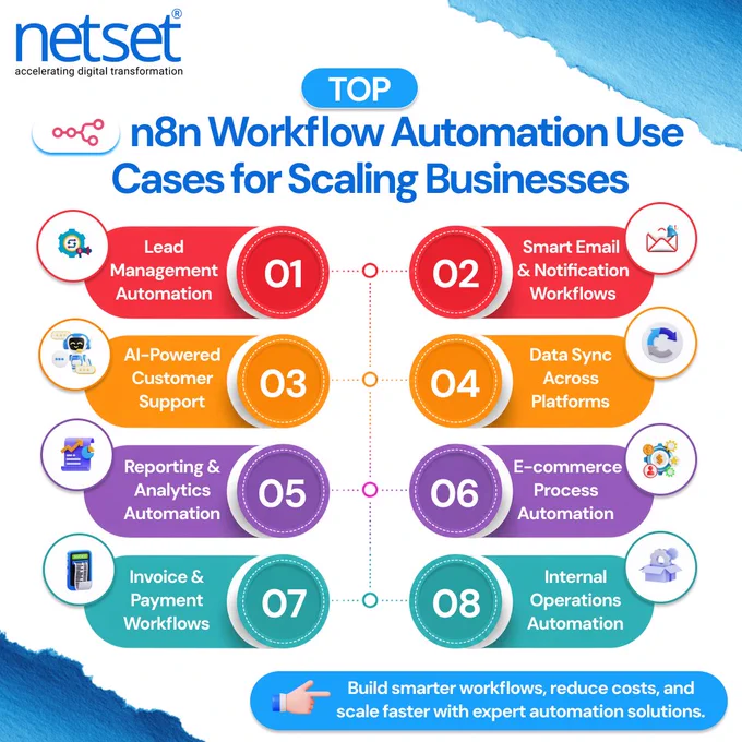 Top n8n Workflow Automation Use Cases for Scaling Businesses 🚀 