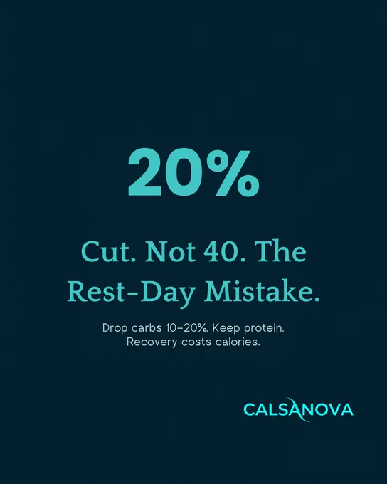 Calsanova infographic: 20% cut, not 40 — the rest-day mistake. Drop carbs 10-20%, keep protein, recovery costs calories.