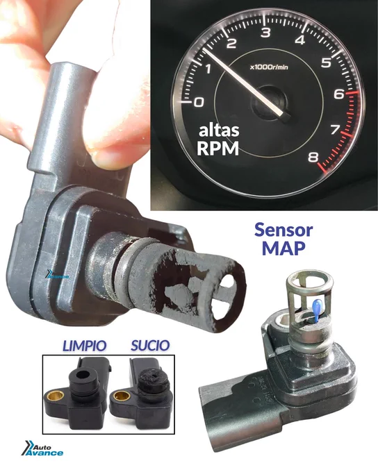 El sensor MAP, o sensor de presión absoluta del múltiple, mide la presión dentro del múltiple de admisión después del cuerpo de aceleración. A diferencia del MAF, no mide el aire directamente, sino el vacío o presión del múltiple; con ese dato, más las RPM, la temperatura del aire y otros parámetros, la ECU calcula la carga del motor mediante estrategia speed density. Puede venir como sensor MAP analógico de 3 cables, MAP integrado con IAT, MAP turbo de mayor rango o sensor T-MAP en motores sobrealimentados. En un motor atmosférico, su señal típica puede estar alrededor de 0.9 a 1.5 V en ralentí, porque hay alto vacío; subir a 1.5 a 3.0 V en carga media y acercarse a 3.5 a 4.5 V cuando se abre la mariposa y la presión del múltiple se aproxima a la atmosférica. En escáner se puede ver en kPa, psi, inHg o voltios. Un MAP con lectura errada puede causar mezcla rica o pobre, pérdida de potencia, consumo alto, arranque difícil y códigos relacionados con presión del múltiple.