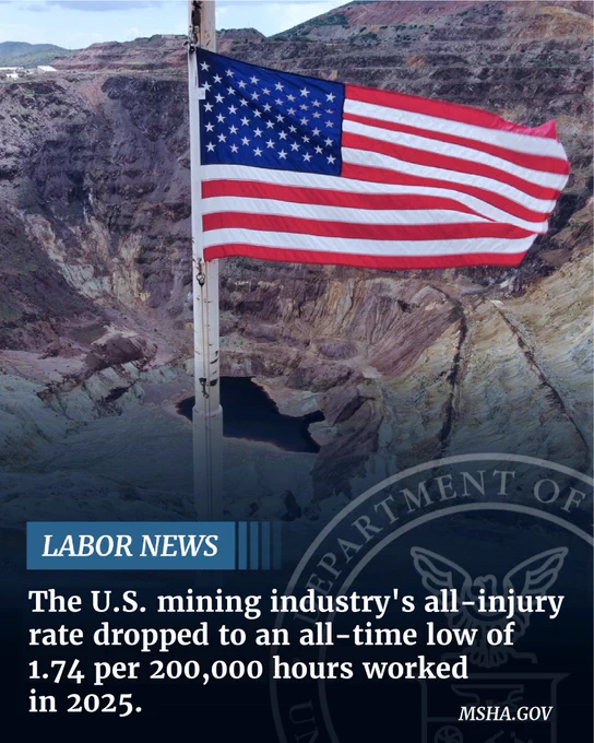 An American flag waves in the foreground with a large mining surface mine in the background. The text reads, "The U.S. mining industry's all-injury rate dropped to an all-time low of 1.74 per 200,000 hours worked in 2025, msha.gov."
