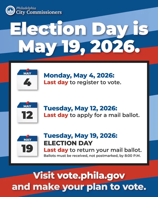 Graphic from the Philadelphia City Commissioners with the header “Election Day is May 19, 2026.” A list of key dates appears: Monday, May 4, 2026 is the last day to register to vote. Tuesday, May 12, 2026 is the last day to apply for a mail ballot. Tuesday, May 19, 2026 is Election Day and the last day to return a mail ballot. A note states ballots must be received, not postmarked, by 8:00 P.M. The bottom text reads “Visit vote.phila.gov and make your plan to vote.”