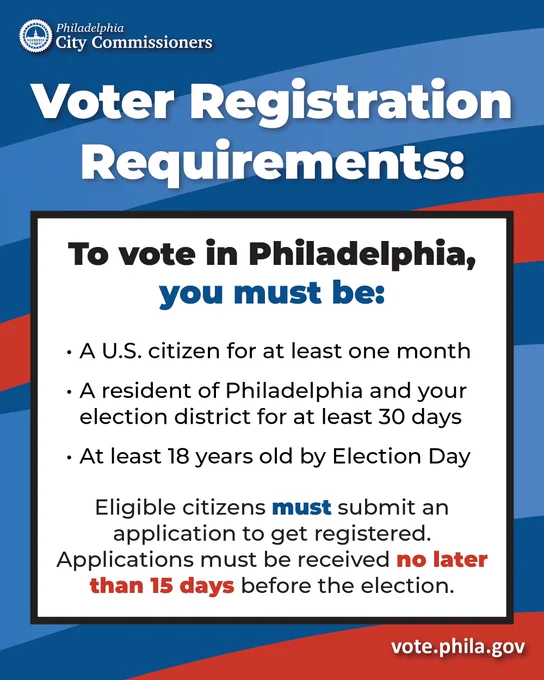 Graphic from the Philadelphia City Commissioners with a blue and red background and the City Commissioners’ logo at the top. The header reads “Voter Registration Requirements.” The main text says: “To vote in Philadelphia, you must be:” followed by three bullet points: “A U.S. citizen for at least one month,” “A resident of Philadelphia and your election district for at least 30 days,” and “At least 18 years old by Election Day.” Additional text states that eligible citizens must submit an application to get registered, and applications must be received no later than 15 days before the election. The URL “vote.phila.gov” appears at the bottom.