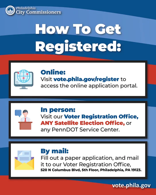 Graphic from the Philadelphia City Commissioners with a blue and red background titled “How To Get Registered.” Three sections are shown. “Online:” Visit vote.phila.gov/register to access the online application portal. “In person:” Visit the Voter Registration Office, any Satellite Election Office, or any PennDOT Service Center. “By mail:” Fill out a paper application and mail it to the Voter Registration Office at 520 N Columbus Blvd, 5th Floor, Philadelphia, PA 19123. The URL “vote.phila.gov” appears at the bottom.