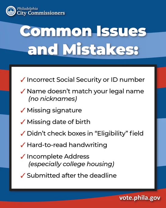 Graphic from the Philadelphia City Commissioners titled “Common Issues and Mistakes.” A checklist lists common registration errors: incorrect Social Security or ID number, name not matching your legal name with a note “no nicknames,” missing signature, missing date of birth, not checking boxes in the eligibility field, hard-to-read handwriting, incomplete address with a note “especially college housing,” and submitting after the deadline. The URL “vote.phila.gov” appears at the bottom.