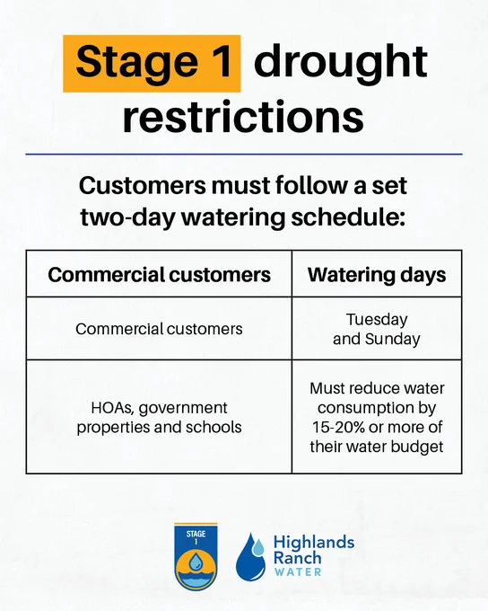 Flyer that has text saying: "Stage 1 drought restrictions. Customers must follow a set two-day watering schedule. Commercial customers = Tuesday & Sunday. HOAs, government properties and schools = Must reduce water consumption by 15-20% or more of their water budget."