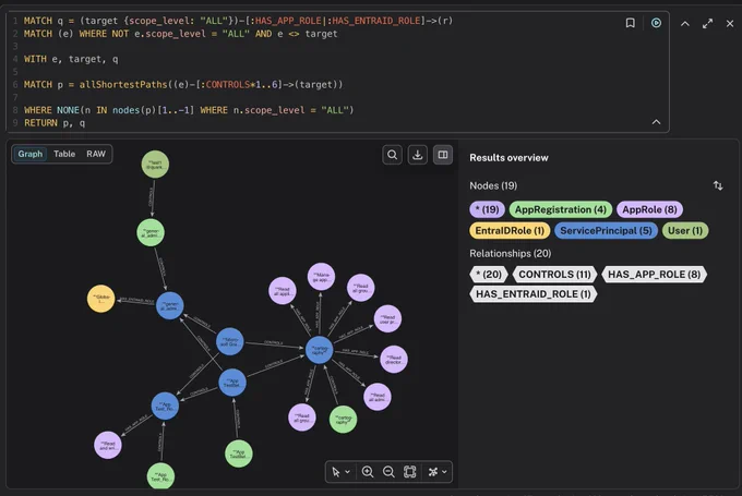 Auditing Azure permissions will make your head spin
Use the QAZPT, Luke!