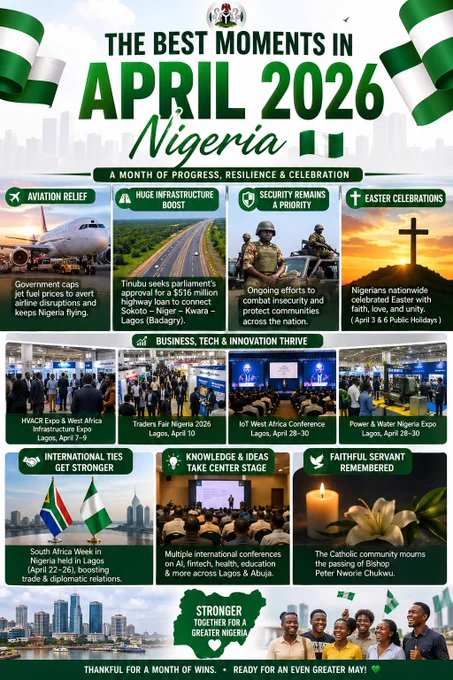 AprilRecap #Nigeria2026 #NaijaUpdates #NigeriaNews #AprilHighlights #ProudlyNigerian 🇳🇬