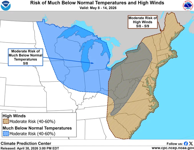 The Climate Prediction Center’s 8 to 14 Day Hazards Outlook issued April 30 indicates a moderate risk (40 to 60 percent chance) of much below normal temperatures May 8 across much of the Midwest and Appalachians. A moderate risk (40 to 60 percent chance) of high winds is forecast across most of the East May 8 and May 9.