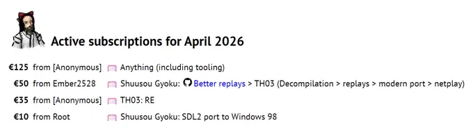 Active ReC98 subscriptions for April 2026:

• €125 from [Anonymous] towards anything (including tooling)
• €50 from Ember2528 towards better replays for Shuusou Gyoku, followed by a long-term plan to first decompile TH03, adding replays, porting it to modern systems, and then implementing netplay (although we're also going for a more short-term option of having netplay on PC-98)
• €35 from [Anonymous] towards TH03 RE
• €10 from Root towards porting SDL2 to Windows 98 to get Shuusou Gyoku running there again